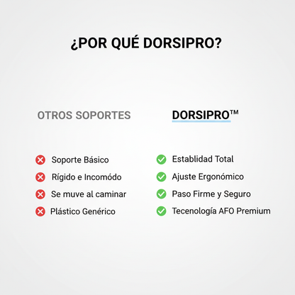 DorsiPro™ Estabilizador Ortopédico [Corrección del Pie Caído]